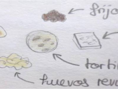 Petit-déjeuner typique
