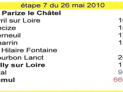étape7