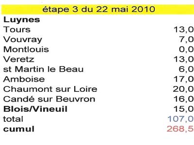 étape3