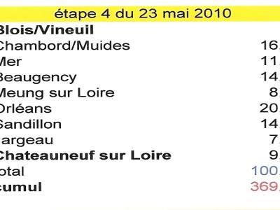 étape4