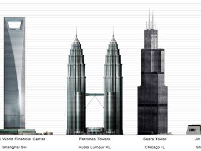 comparaison de tours