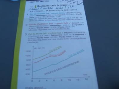 Profils des ascensions