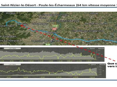 Schema etape 3