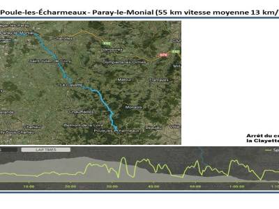 Schema etape 4