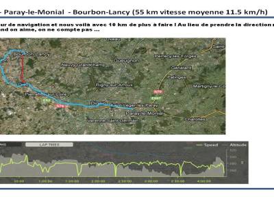 Schema etape 5