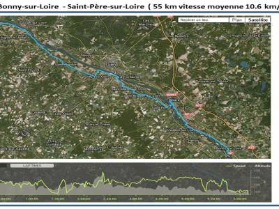 Schema etape 8