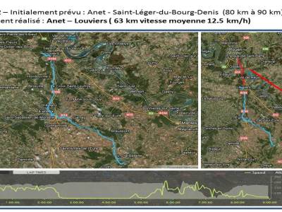 Schema etape 12