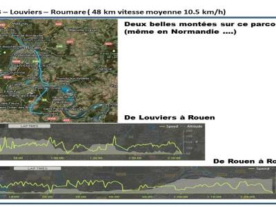 Schema etape 13