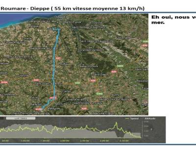 Schema etape 14
