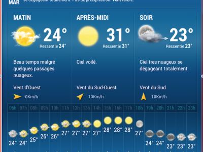 Météo Bali