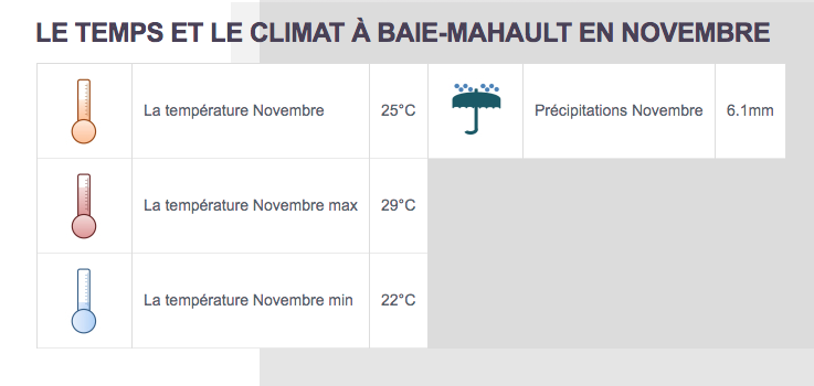 Climat Baie-Mahault - Partir en Guadeloupe en novembre